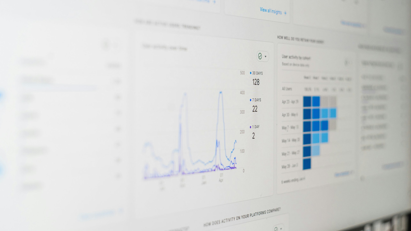 An analytics screen at an angle, showing a usage trend over time beside a weekly cohort retention grid