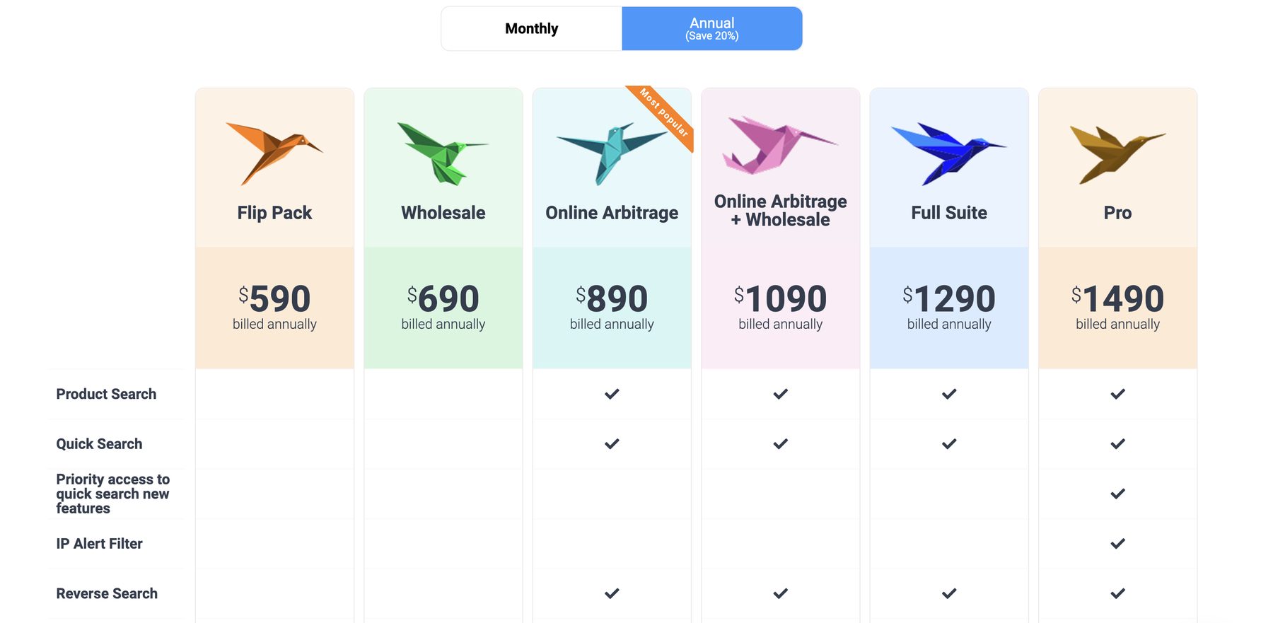 Pricing page showing six annual plans from Flip Pack to Pro, with a feature comparison table beneath