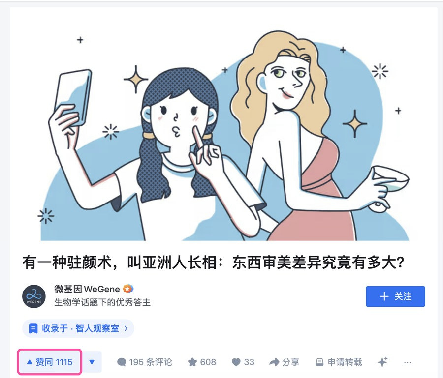The post as published on Zhihu: two women taking a selfie, the Chinese headline, the WeGene account, and 1,115 likes marked out