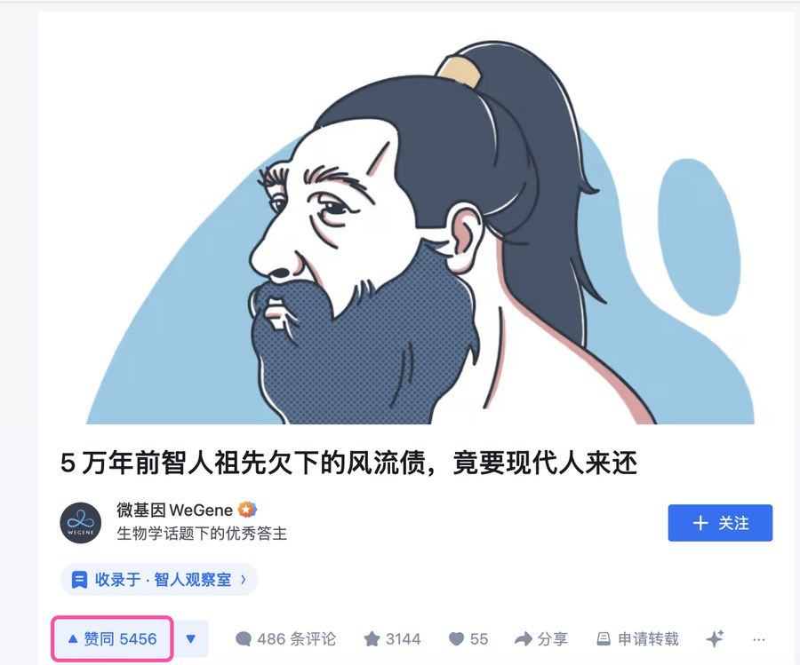 The post as published on Zhihu: a bearded ancestral figure in profile, the Chinese headline, the WeGene account, and 5,456 likes marked out